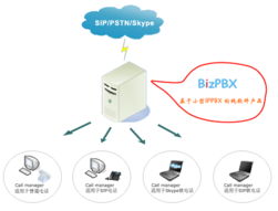 億群軟件技術(shù) 以企業(yè)通信為核心，BizPBX引領(lǐng)軟件技術(shù)開發(fā)新浪潮